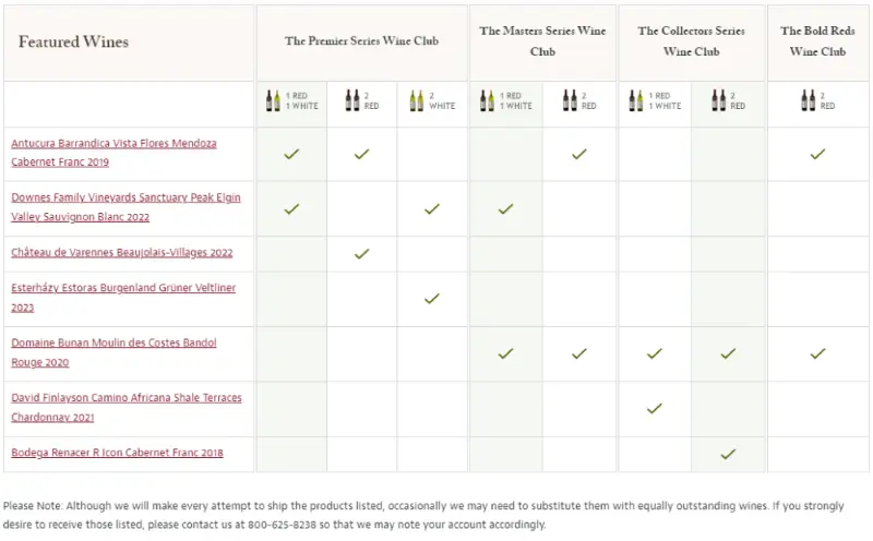 What’s Shipping from the International Wine of the Month Club in September?