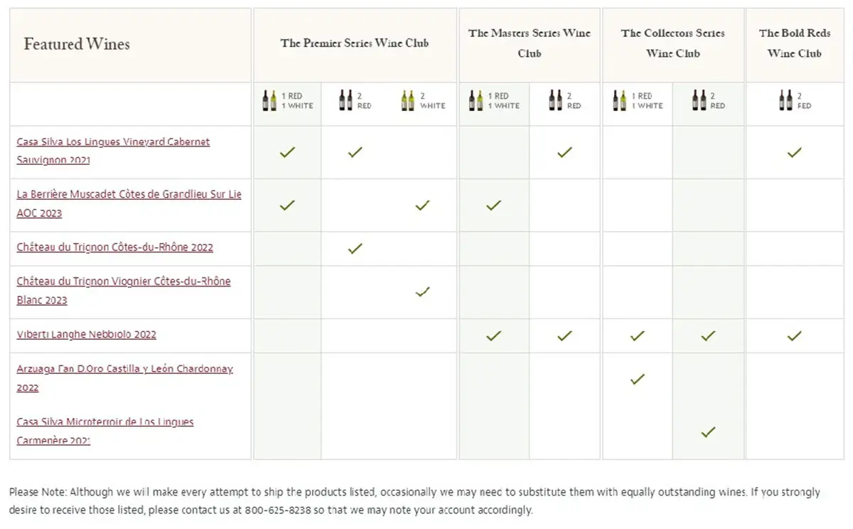 What's Shipping from the International Wine of the Month Club in October?